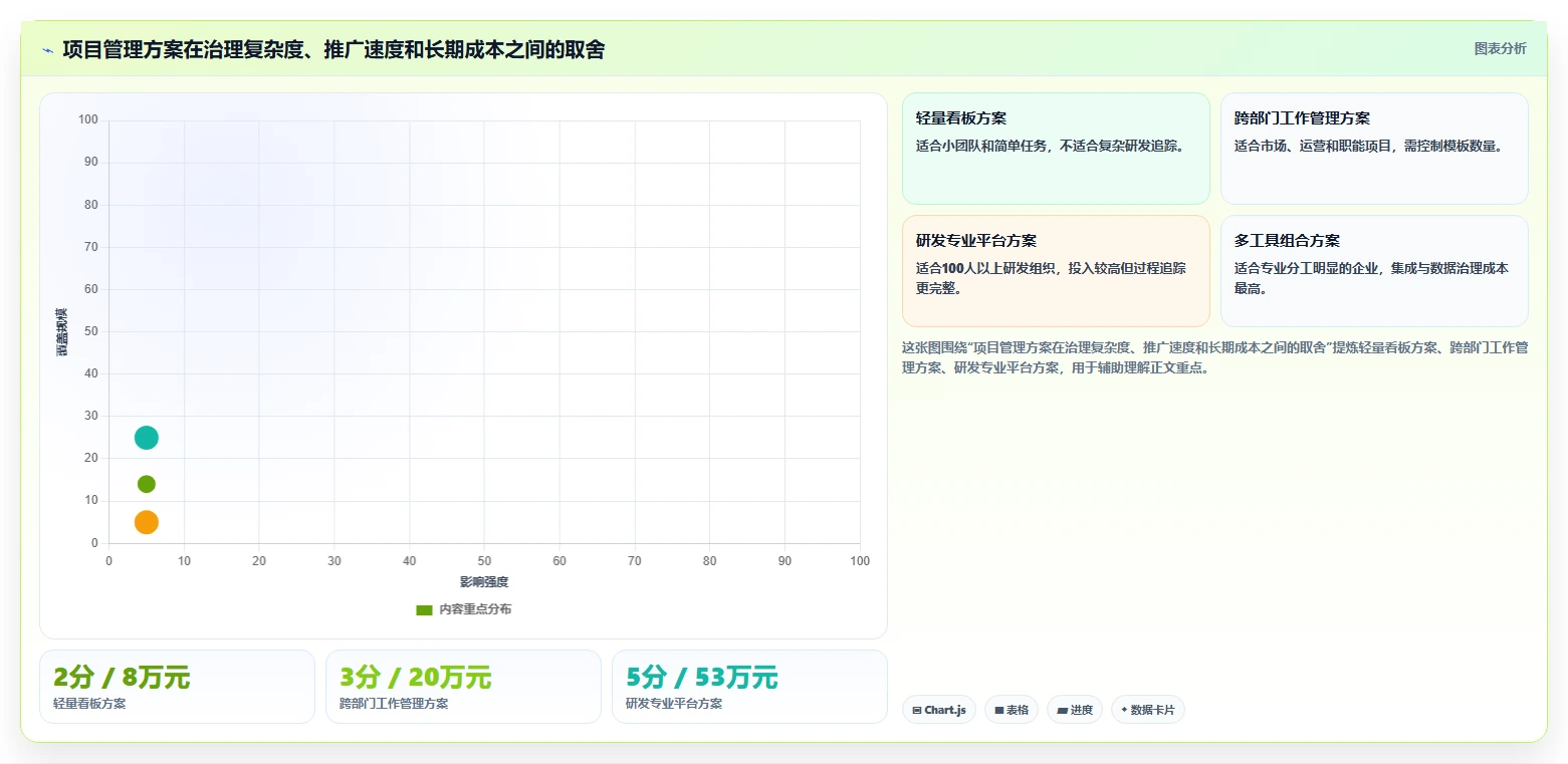 2026年项目管理系统企业有哪些？10大顶级工具对比与选型指南