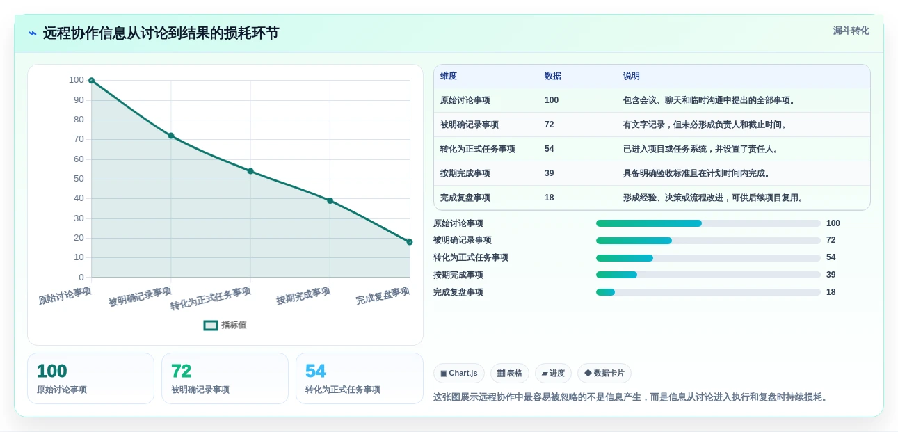 远程办公新时代：2026年不可错过的8大团队合作的在线协同工具
