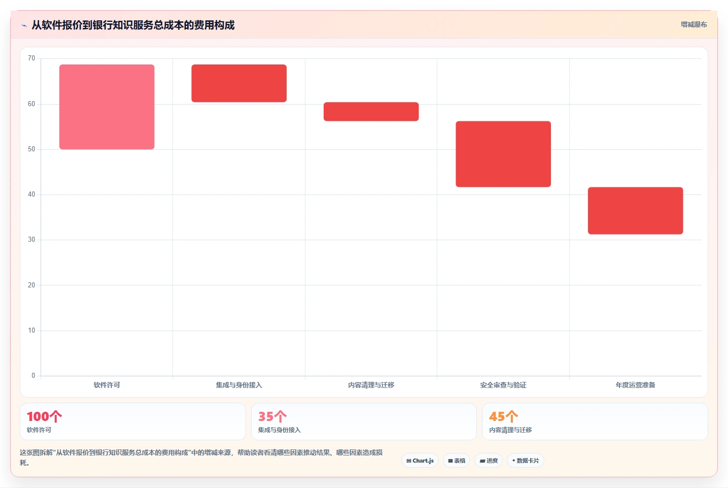 打造智能银行:2026年最值得关注的5大银行知识库系统盘点