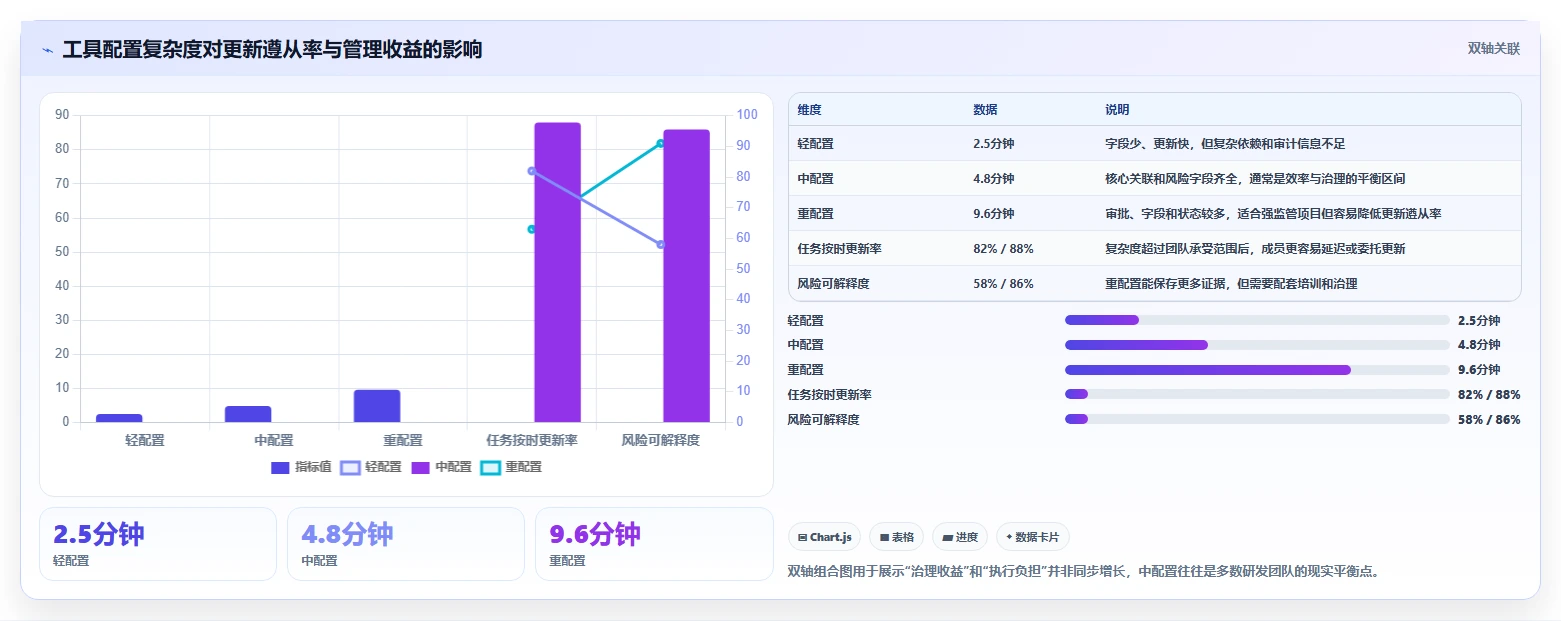 提升项目效率:2026年5款创新项目管理开发任务表模板工具深度解析