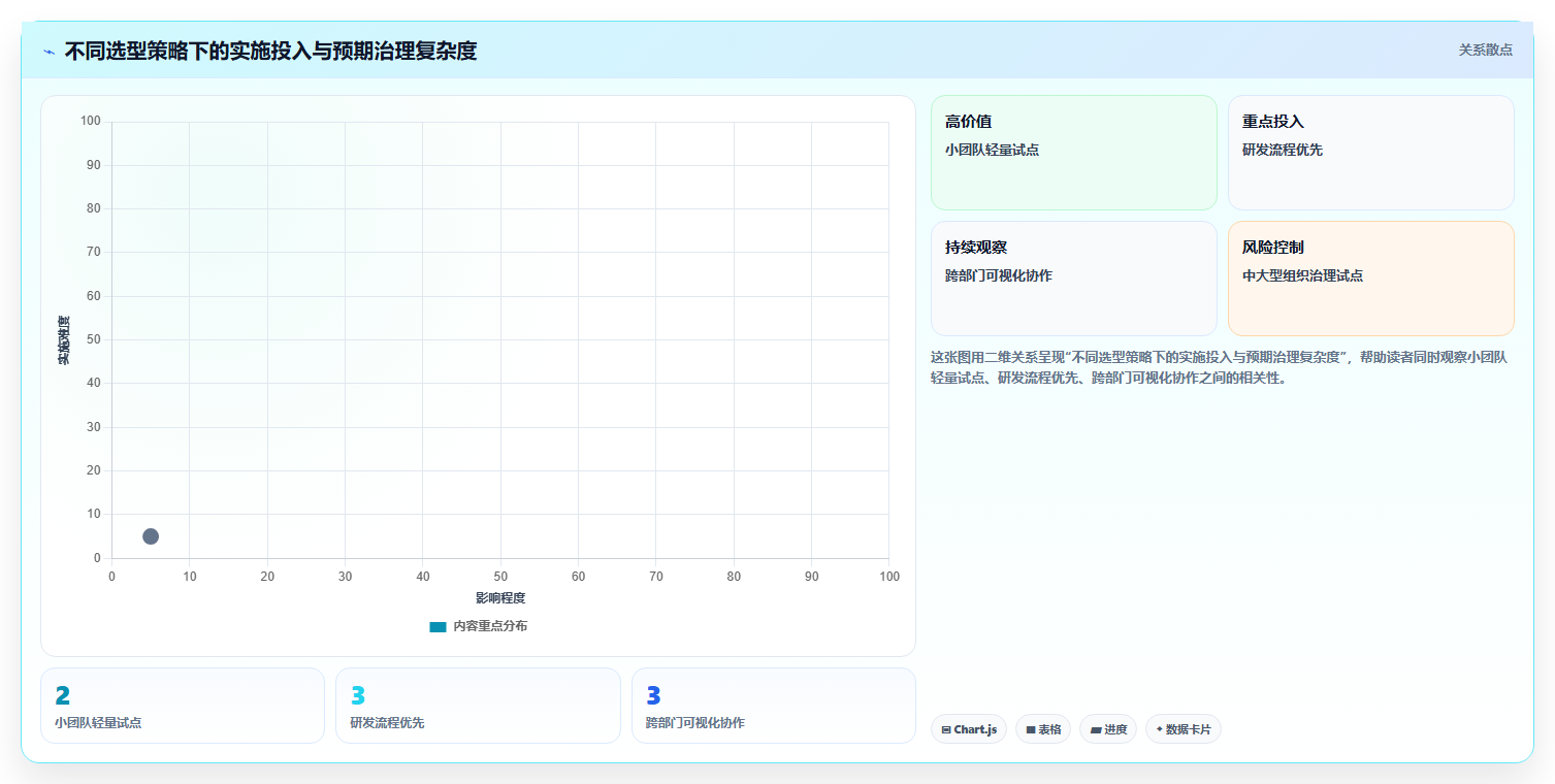 2026年项目管理新趋势:5大梦之队project项目管理软件工具对比