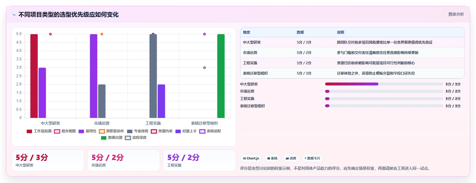 提升效率必备！2026年最值得投资的5大项目里程碑管理软件
