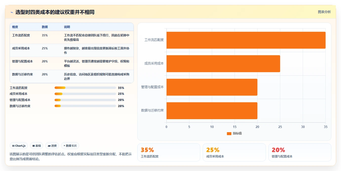2026 年最值得关注的 8 大项目管理平台推荐
