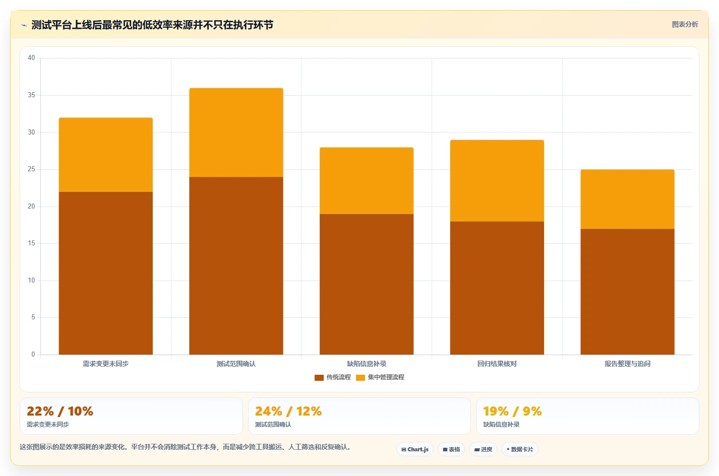 提升测试效率!2026年不可错过的5款测试用例执行在线系统推荐