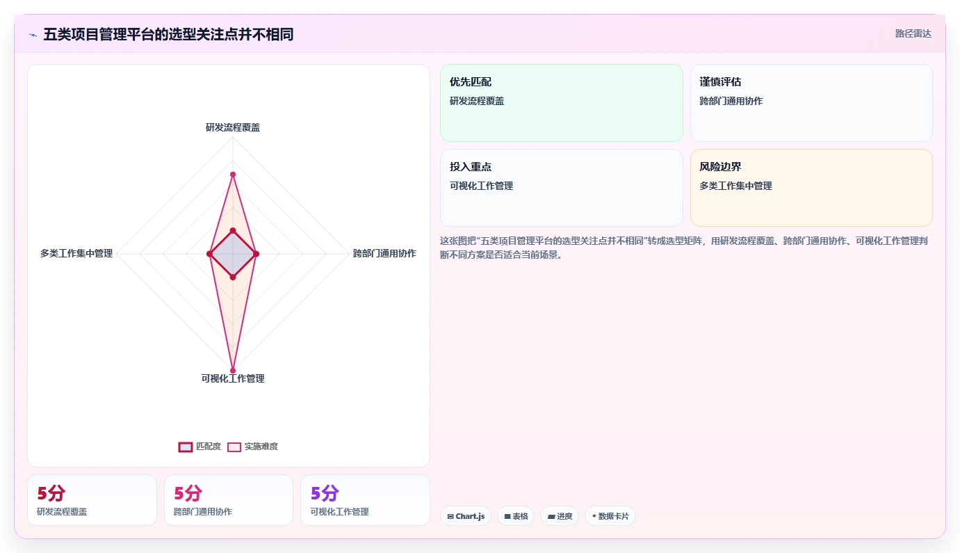 项目管理新趋势：2026年度5大协作平台PingCode工具深度解析