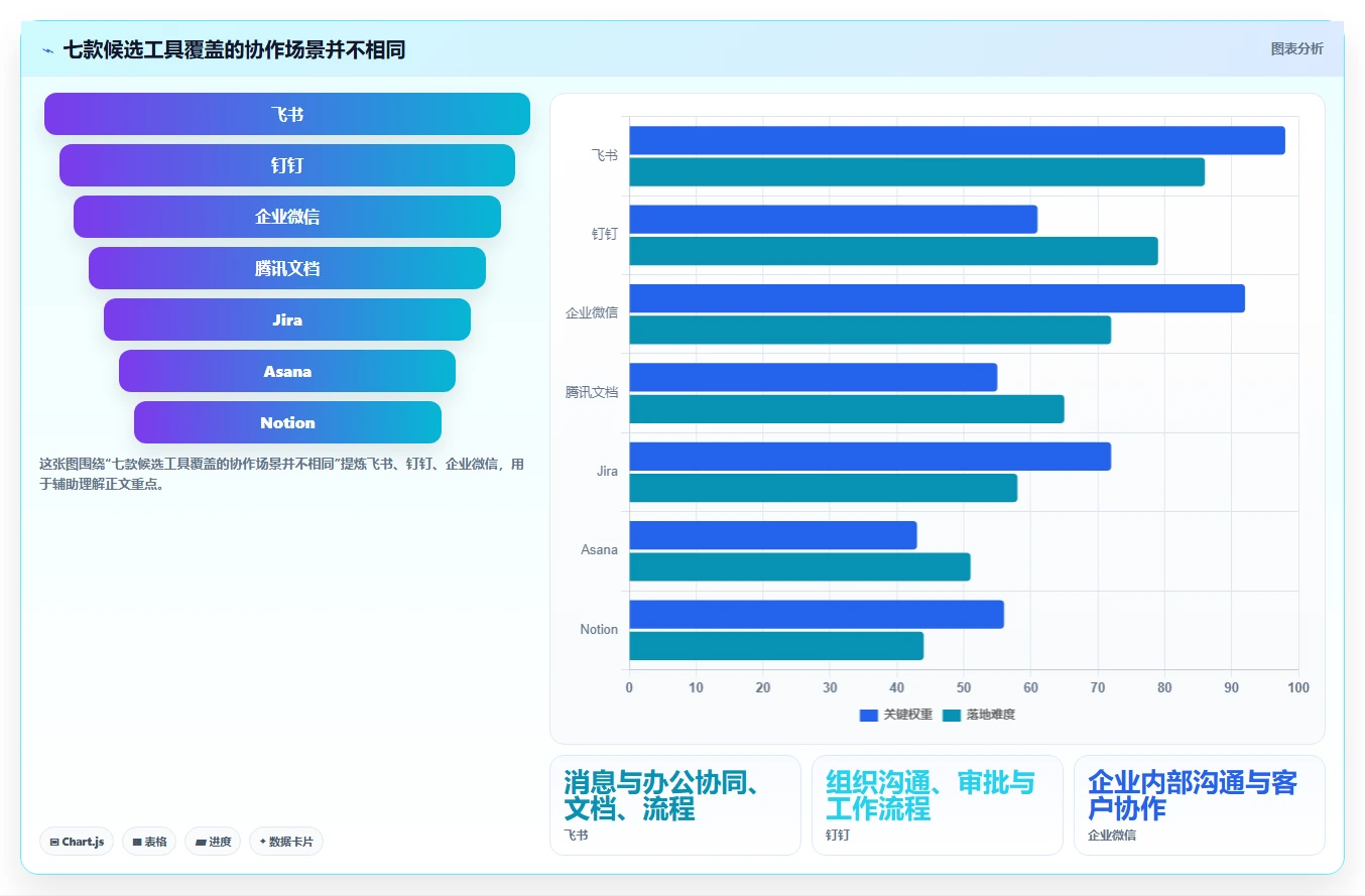 提升协作效率：2026年企业必备的7款团队效率软件工具盘点