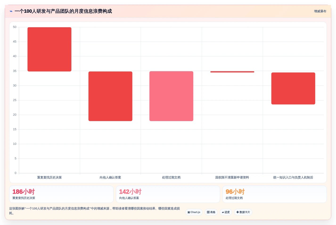 提升团队生产力:2026年最值得投资的5大知识管理工具