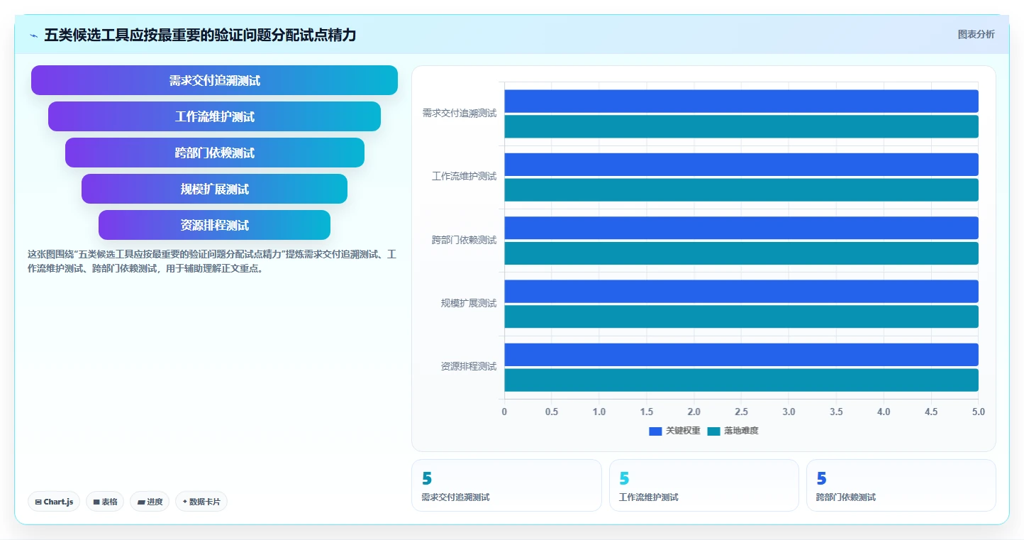 项目管理新趋势：2026年最值得投资的5大软件计划表流程工具