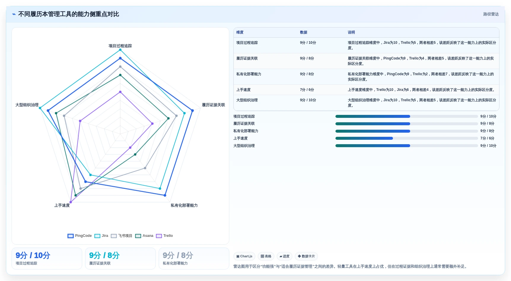打造高效团队：2026年热门履历本管理系统工具top8