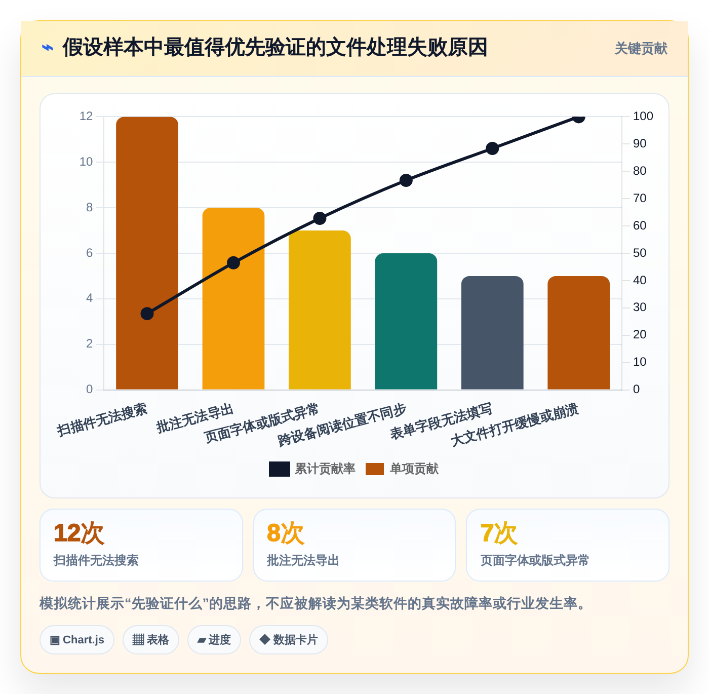 选择困难症？2026年好用的文档阅读软件选购指南