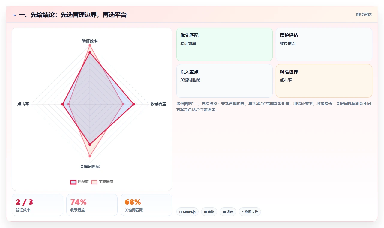 2026年研发管理平台选型指南：6款主流工具对比分析