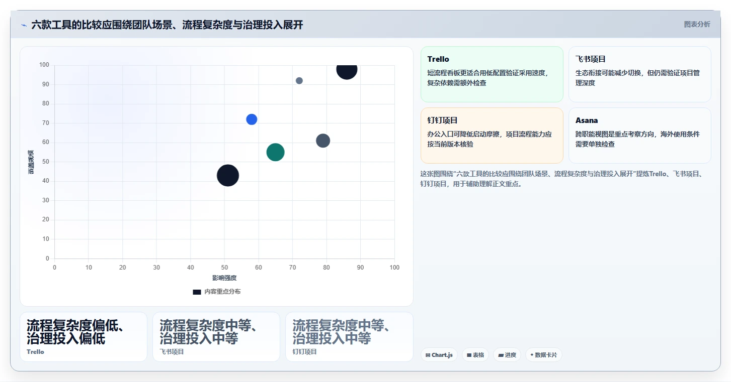 2026年项目管理利器：6款日常项目管理工具全面对比