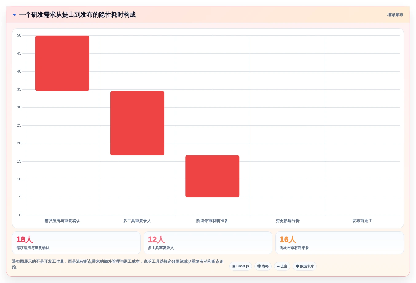 打造高效研发团队:2026年7款顶级ipd研发项目管理软件深度评测