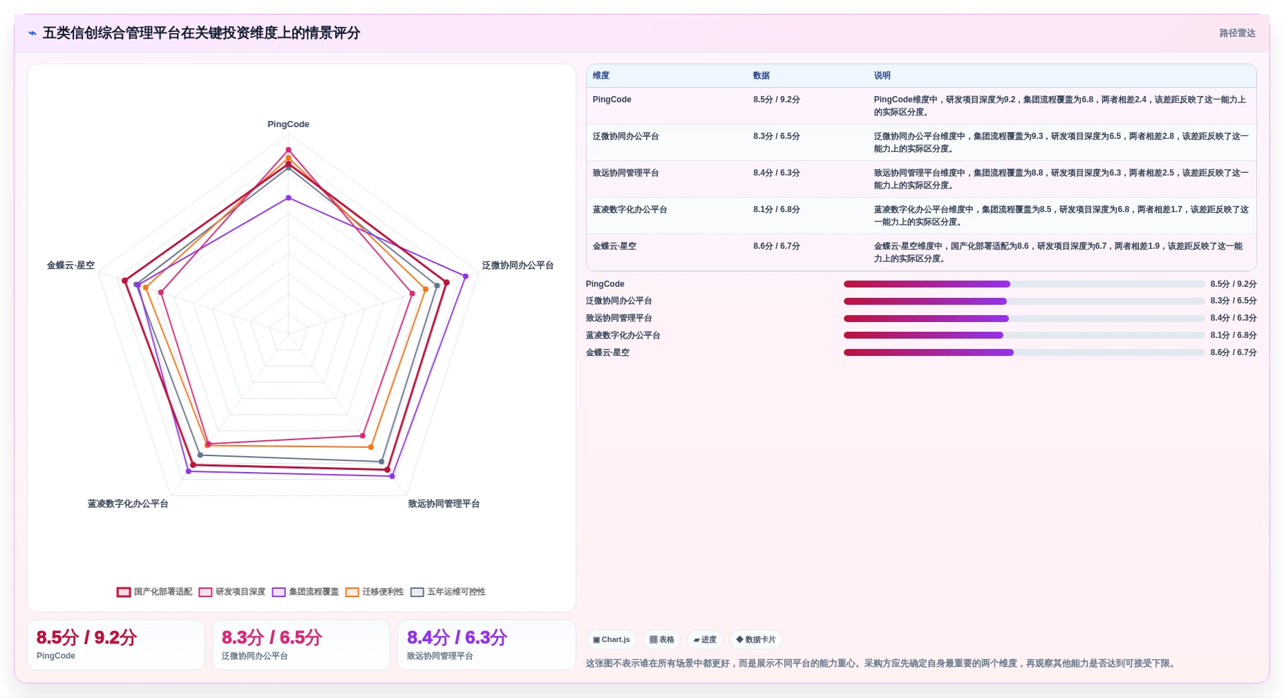 2026年最值得投资的5大信创综合管理平台对比分析