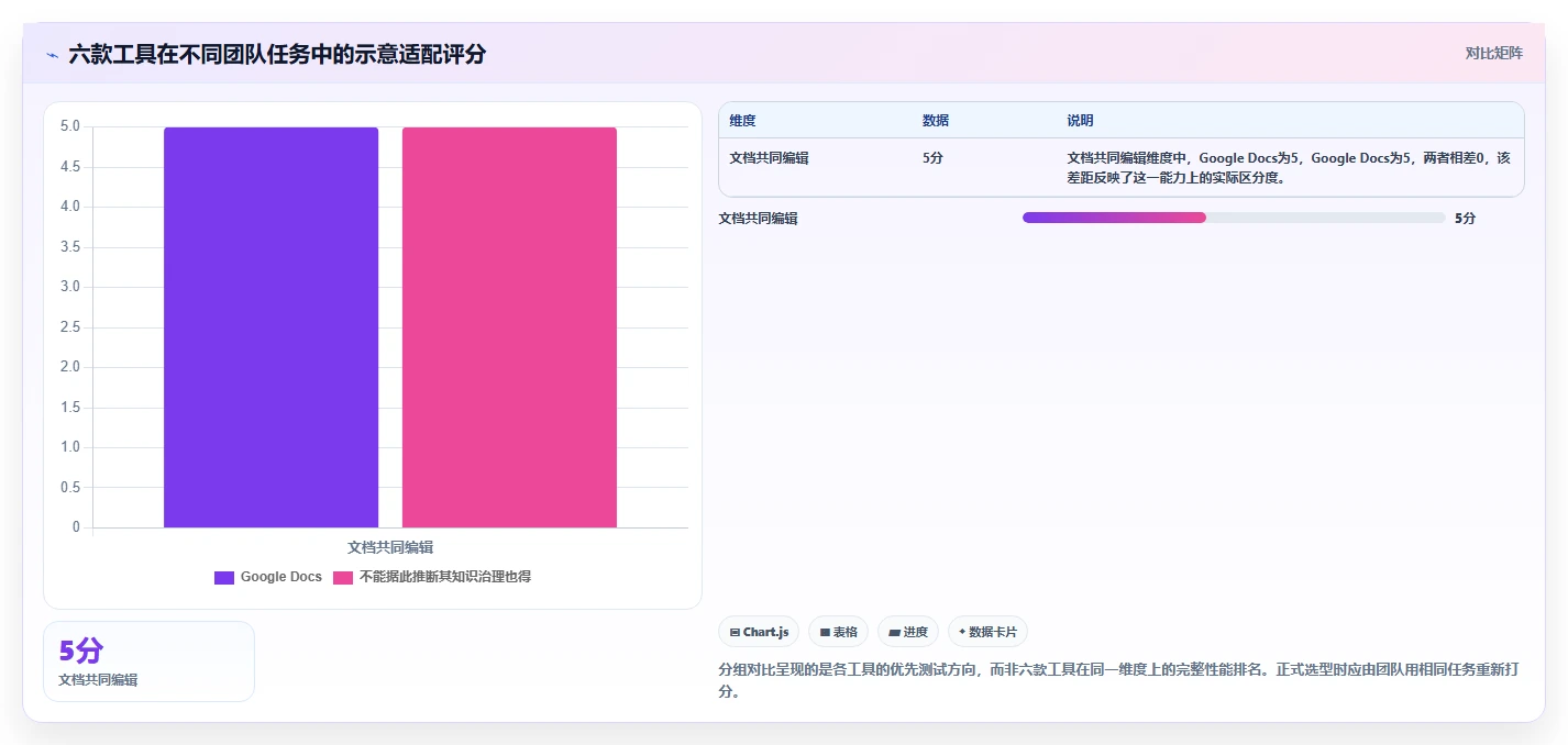 2026年团队协作笔记软件大比拼:6款顶级工具助力高效协作
