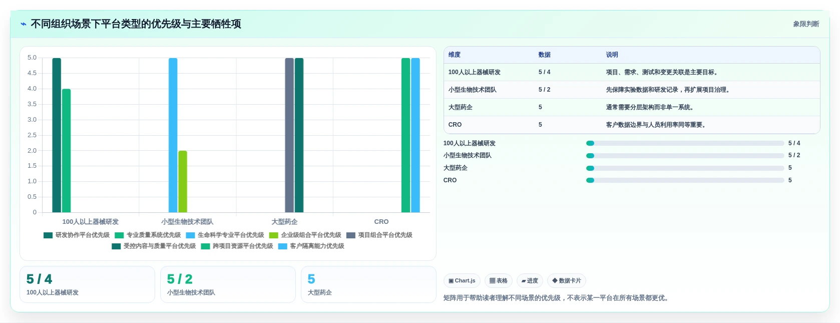 2026年医疗研发项目管理软件选型指南：8款主流平台深度对比