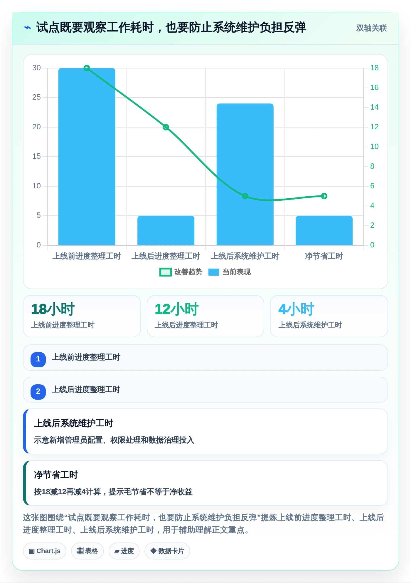 提升团队效率!2026年最值得投资的5款如project软件推荐