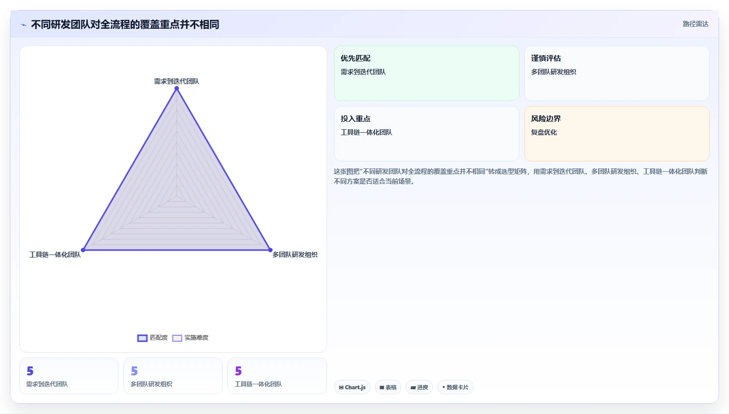 2026支持全流程的 Jira 替代软件用哪款合适?深度测评与选型推荐