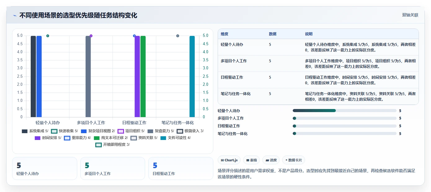 2026年Mac效率神器:8款本地任务管理软件全面对比
