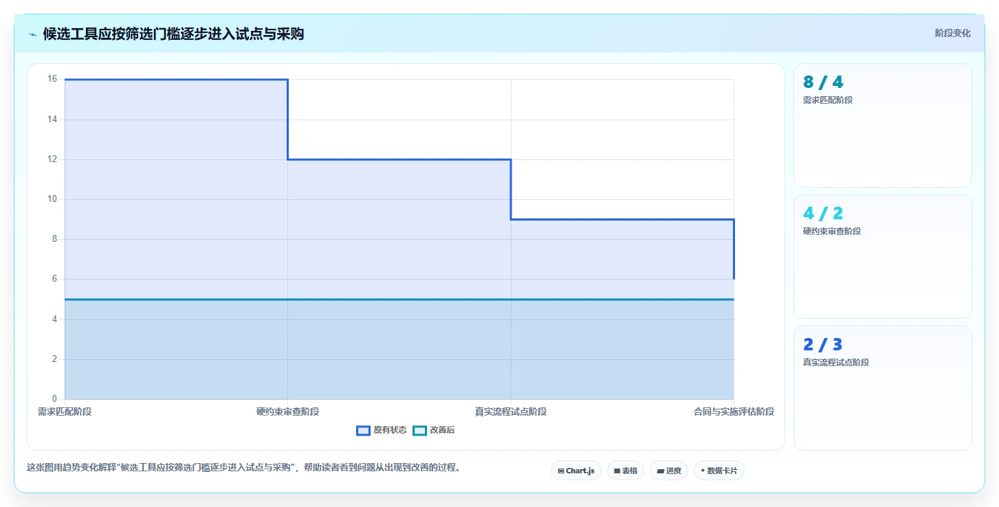 2026年国内项目管理软件选型指南:8款企业级工具深度对比