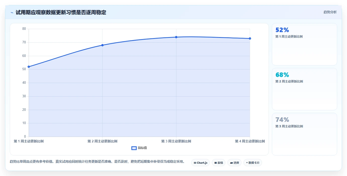 项目经理必看：2026年最受欢迎的8款it任务管理工具盘点