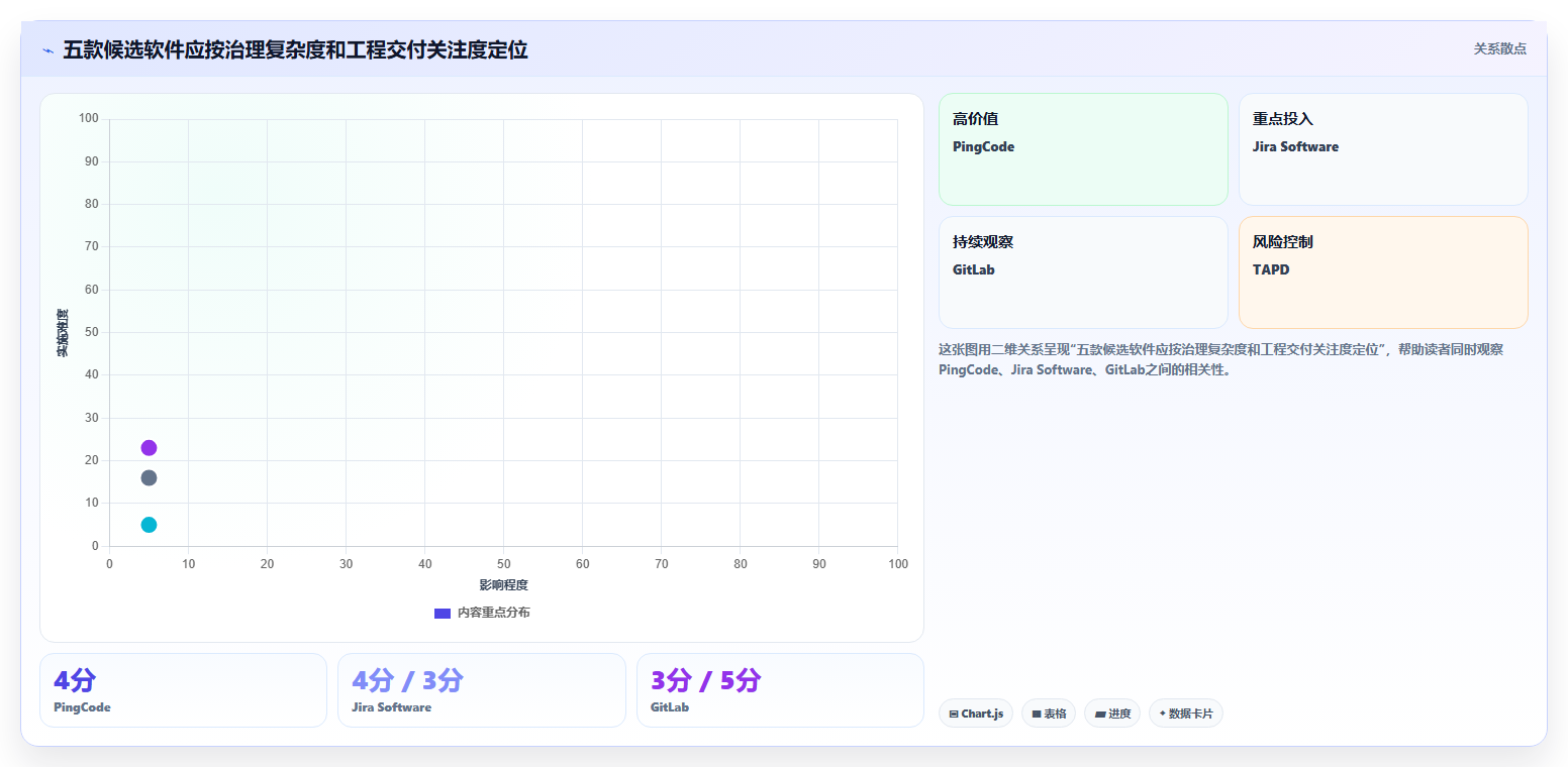 研发团队必看:2026年最具性价比的5大软件项目开发协同管理软件推荐
