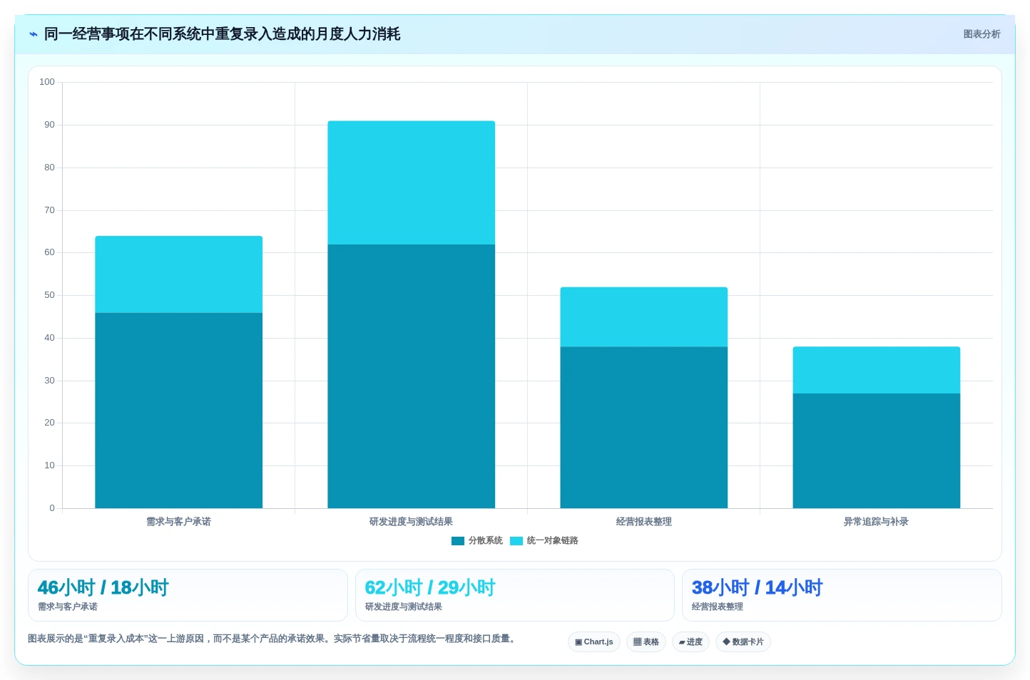 选对工具事半功倍:2026年5款顶级企业经营管理一般的应用软件深度分析