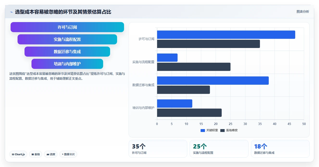2026年瀑布管理工具哪家口碑最好?主流软件深度测评与选型指南