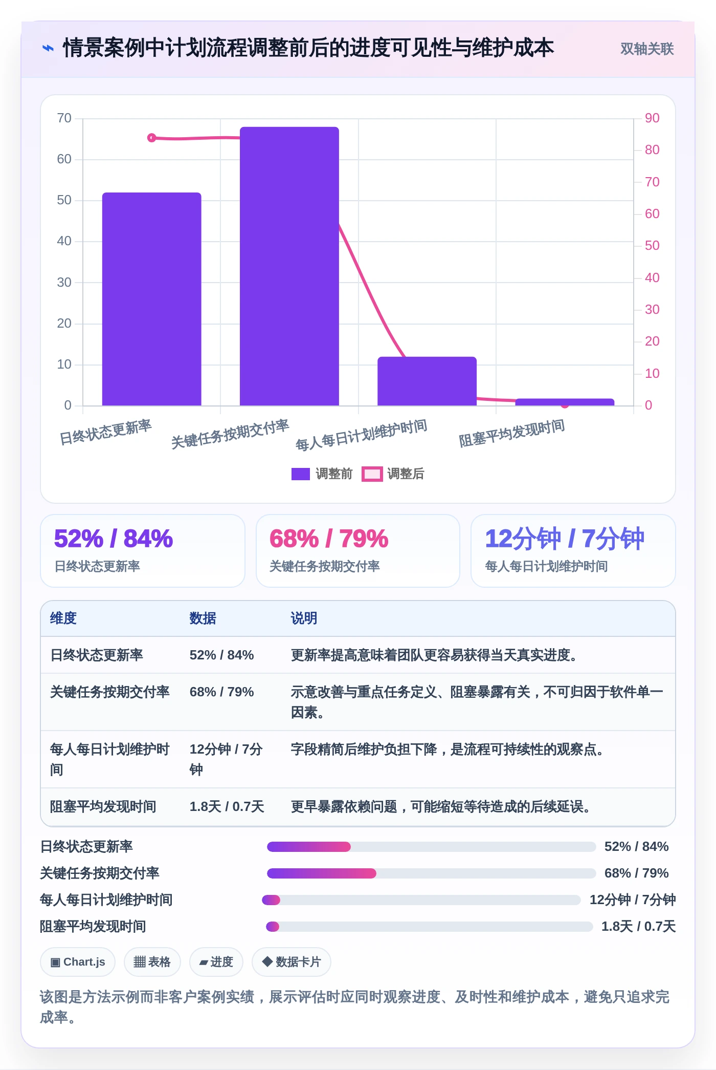 2026年效率王者:6款顶级日进度计划表工具大比拼