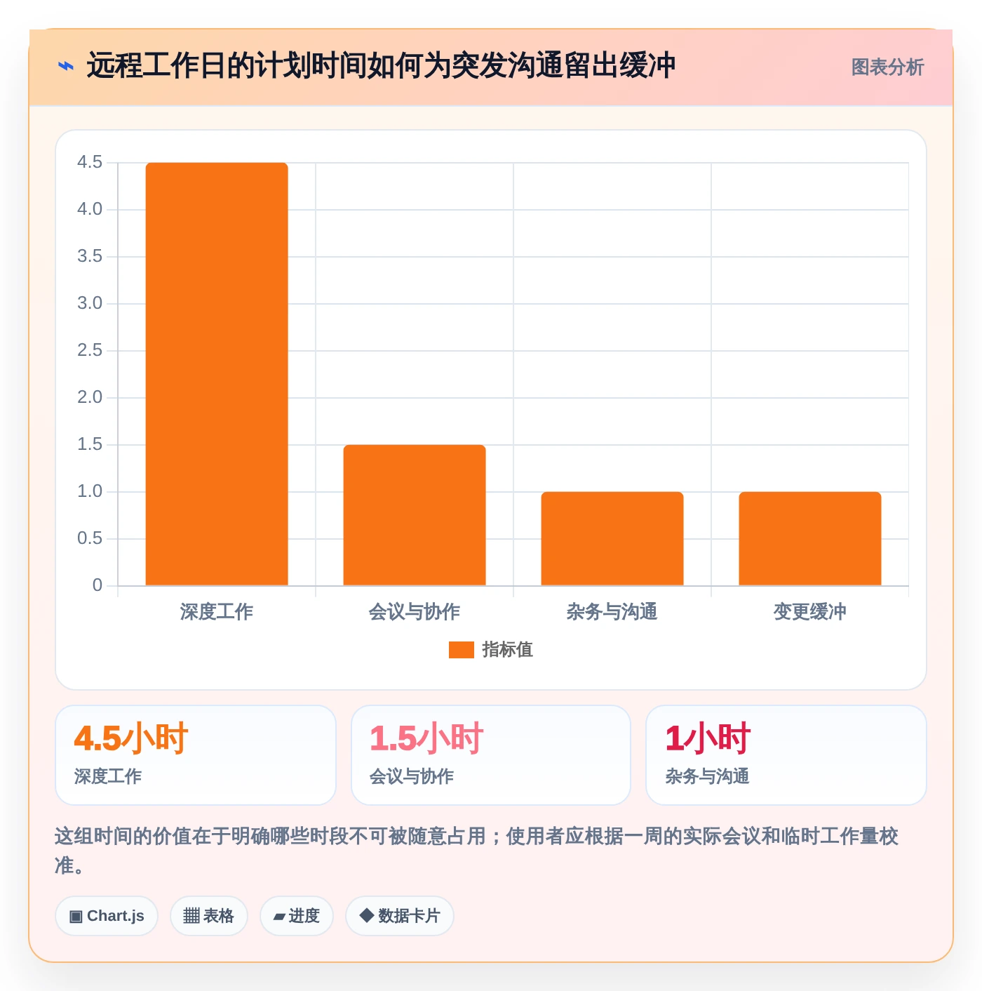 远程办公新选择：7款好用的个人工作计划软件工具盘点（2026版）