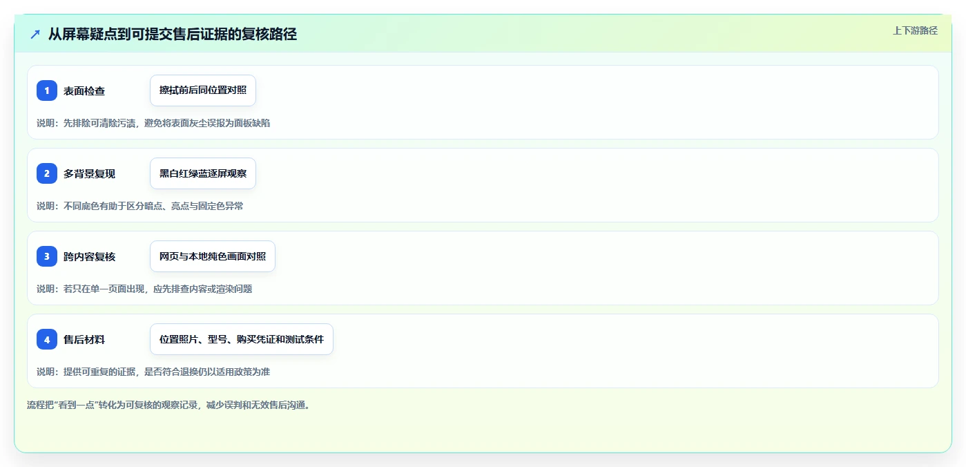 提升显示质量！2026年8款热门显示器坏点检测工具深度对比