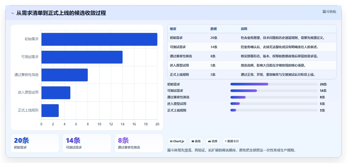 Jira工作流插件选型指南:2026年研发团队不可错过的7款工具