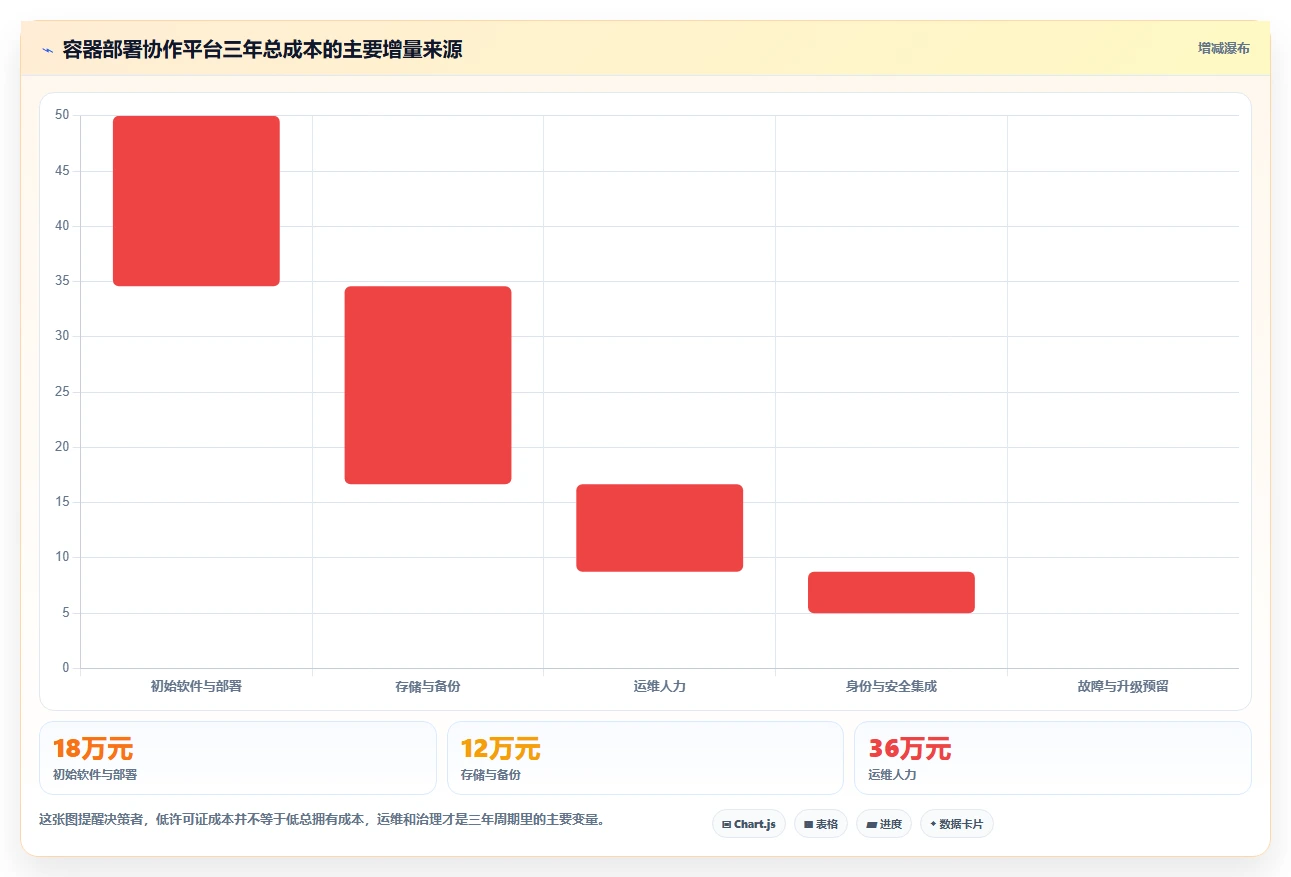 提升团队协作效率：2026年容器部署Confluence工具选型攻略