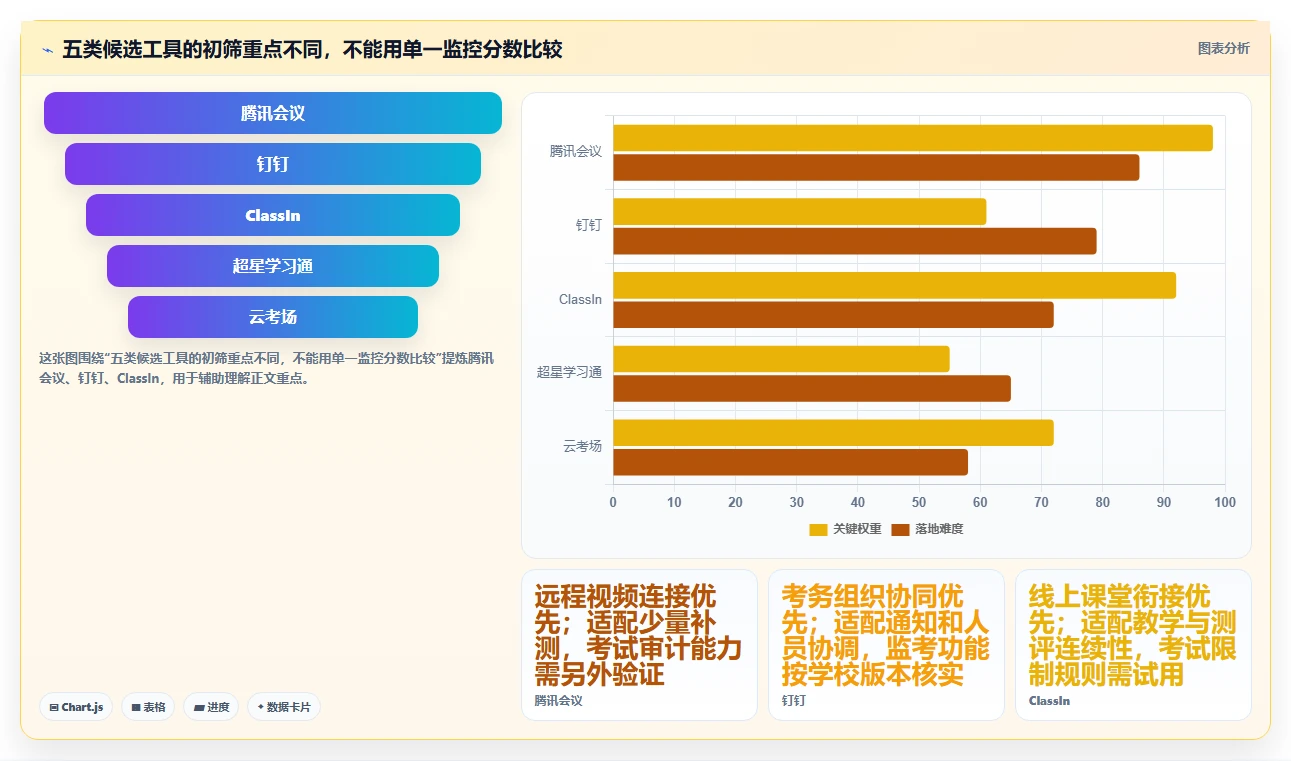 如何选择最佳中考监控软件测试方案？2026年5大热门工具推荐