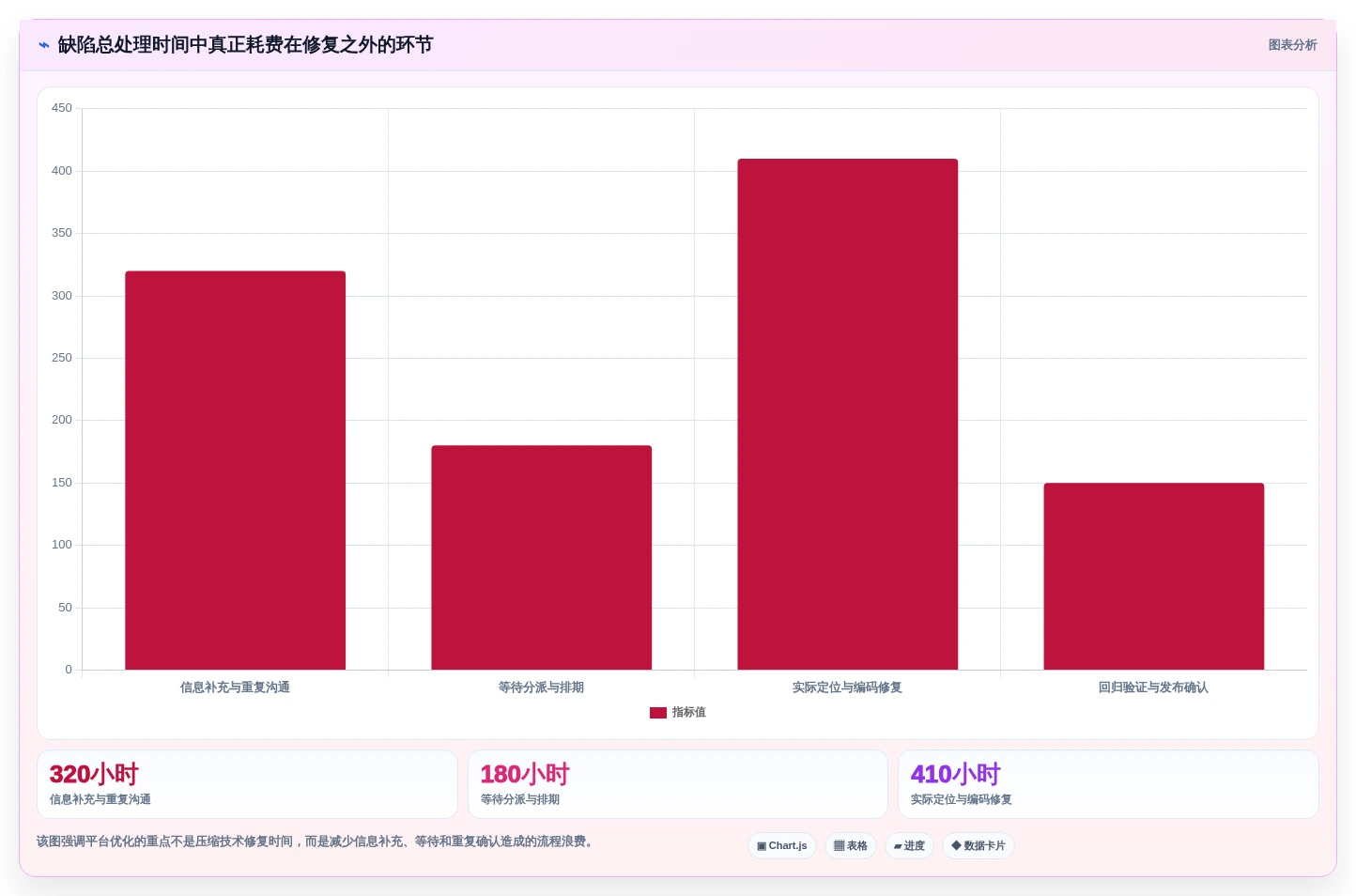 项目管理效率飙升!2026年最值得尝试的5款bug平台有哪些