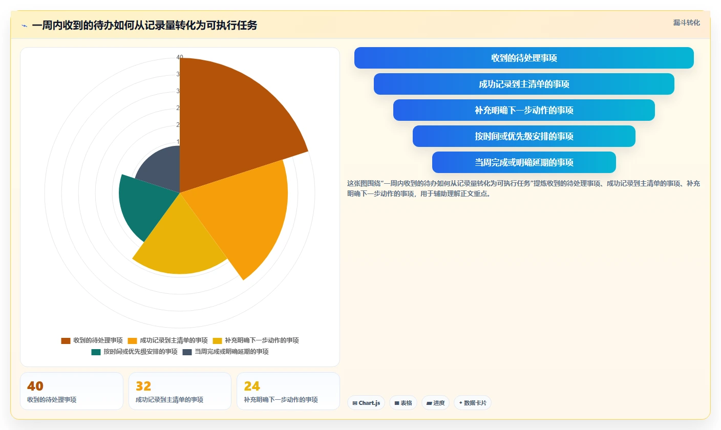 2026 年必备的 7 大任务清单软件推荐：提升工作效率的利器