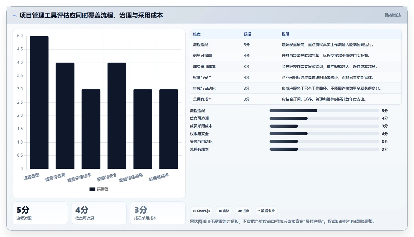 远程团队协作新选择:2026年热门项目管理在线工具盘点与分析