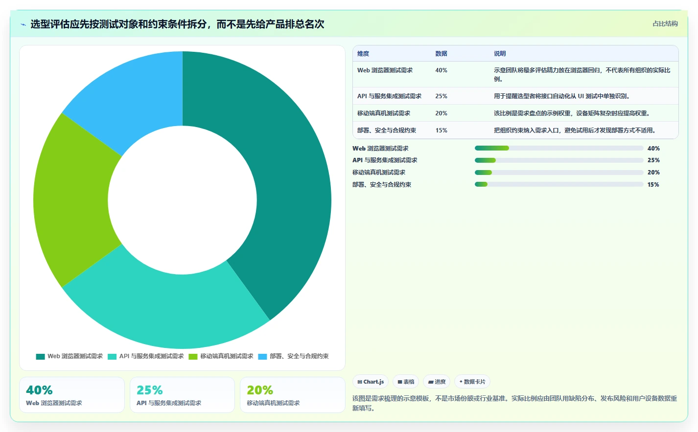 2026 年最值得关注的 10 大自动化测试平台推荐