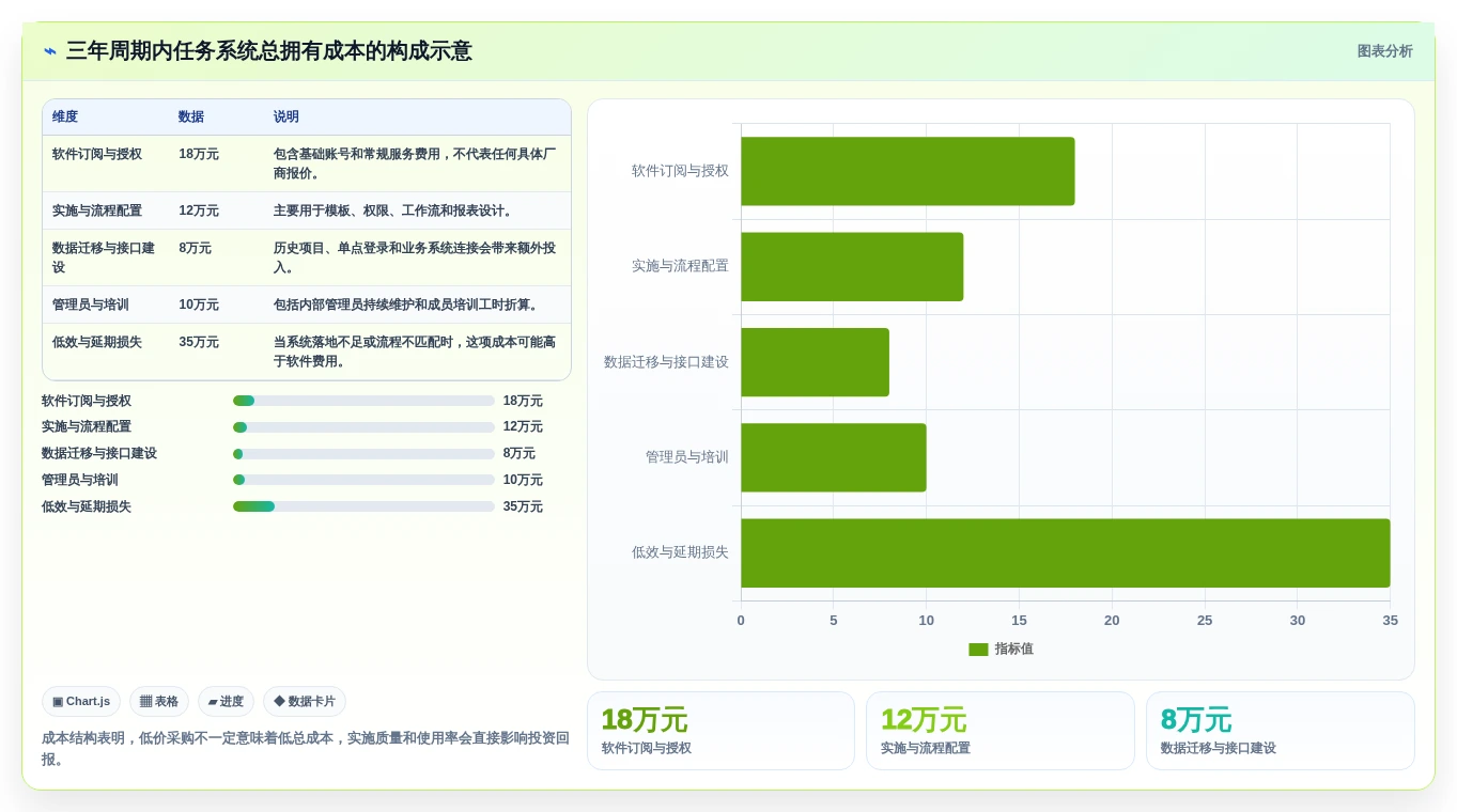 项目管理新趋势:2026年最受欢迎的8款工作任务分配系统