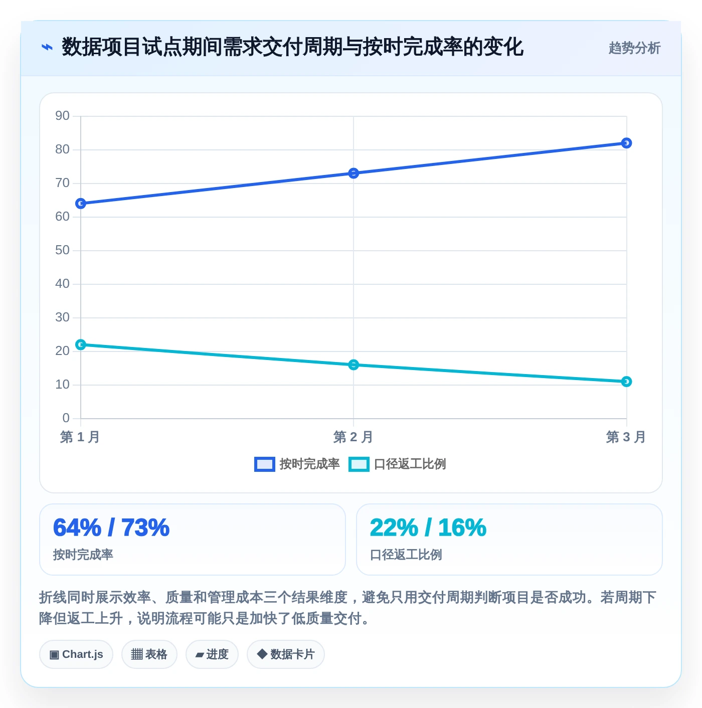 数据任务管理利器:2026年最值得投资的5大工具对比