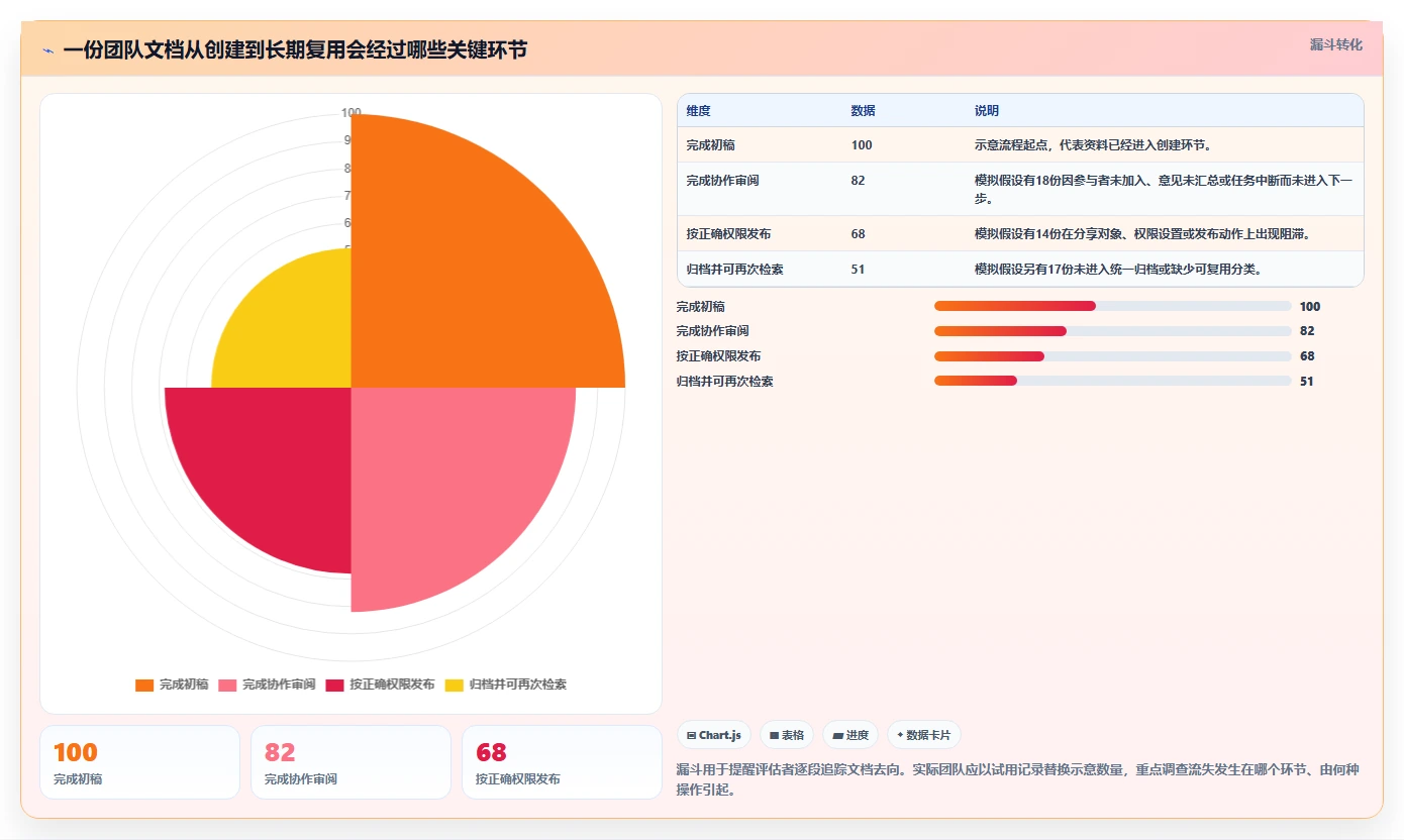 2026 年最值得关注的 6 大文档平台工具推荐