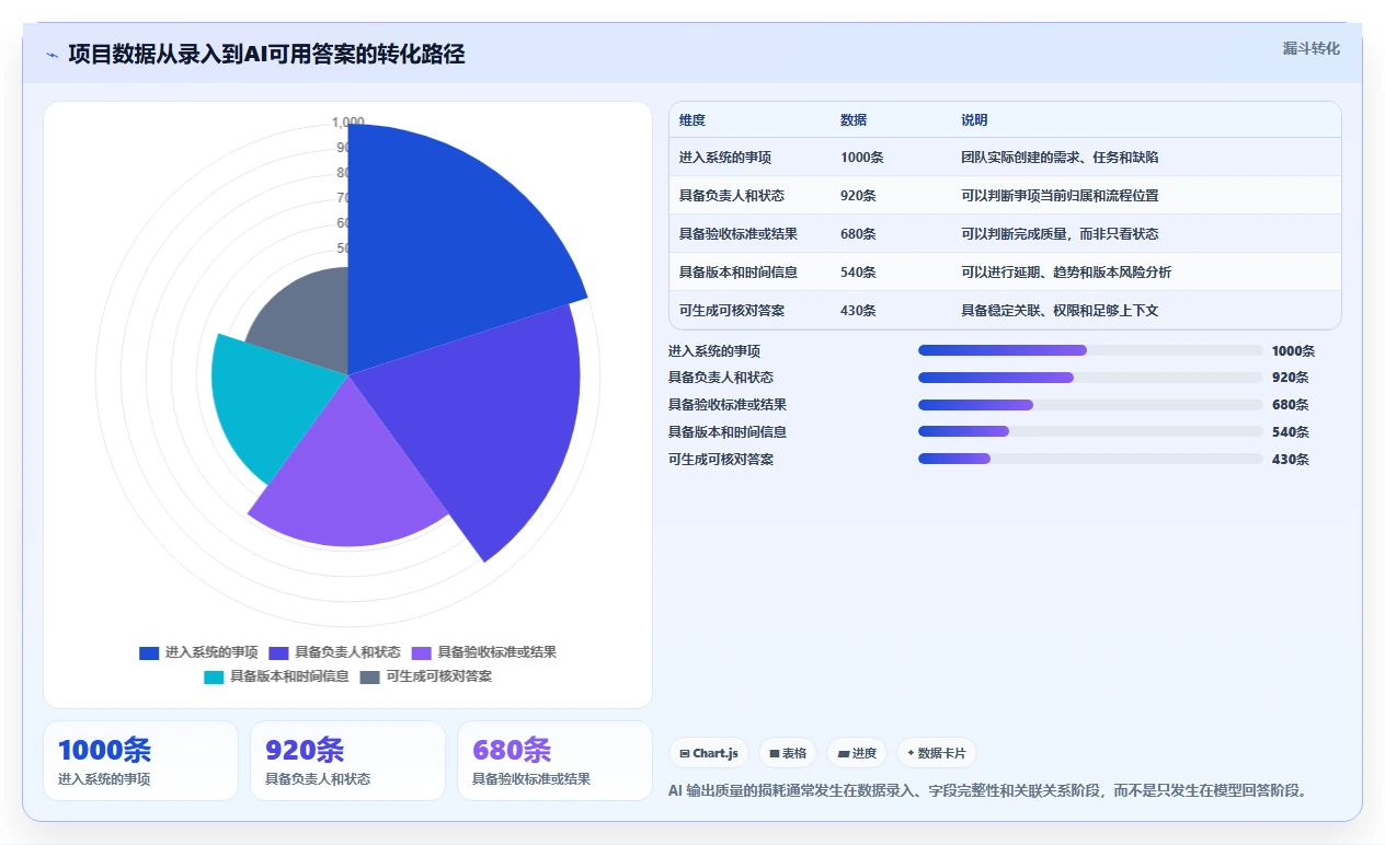 2026年值得尝试的个性化定制Jira替代软件深度测评