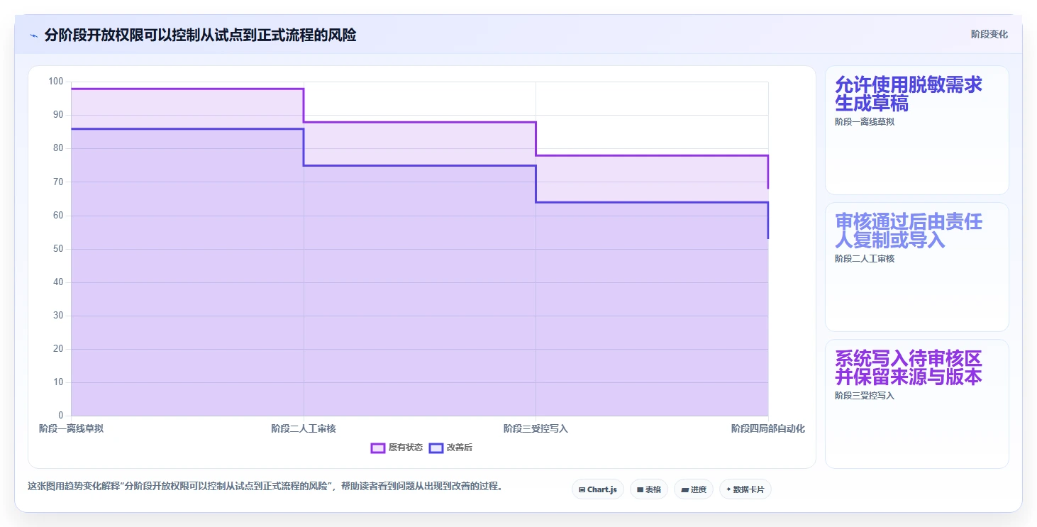 提升QA效率:2026年最值得投资的5大AI写测试用例工具