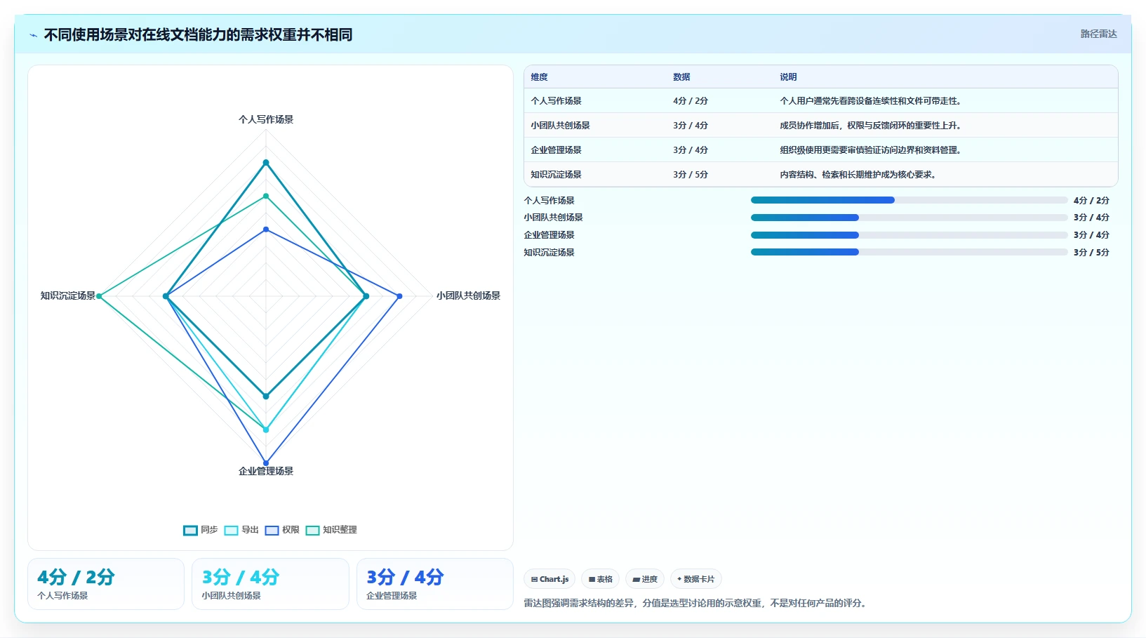 2026 年必备的 7 大在线文档软件工具推荐