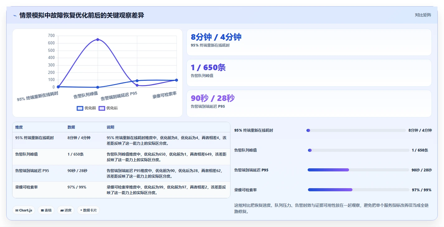 中考监控软件测试方案选型指南:2026年必备的7款高效工具