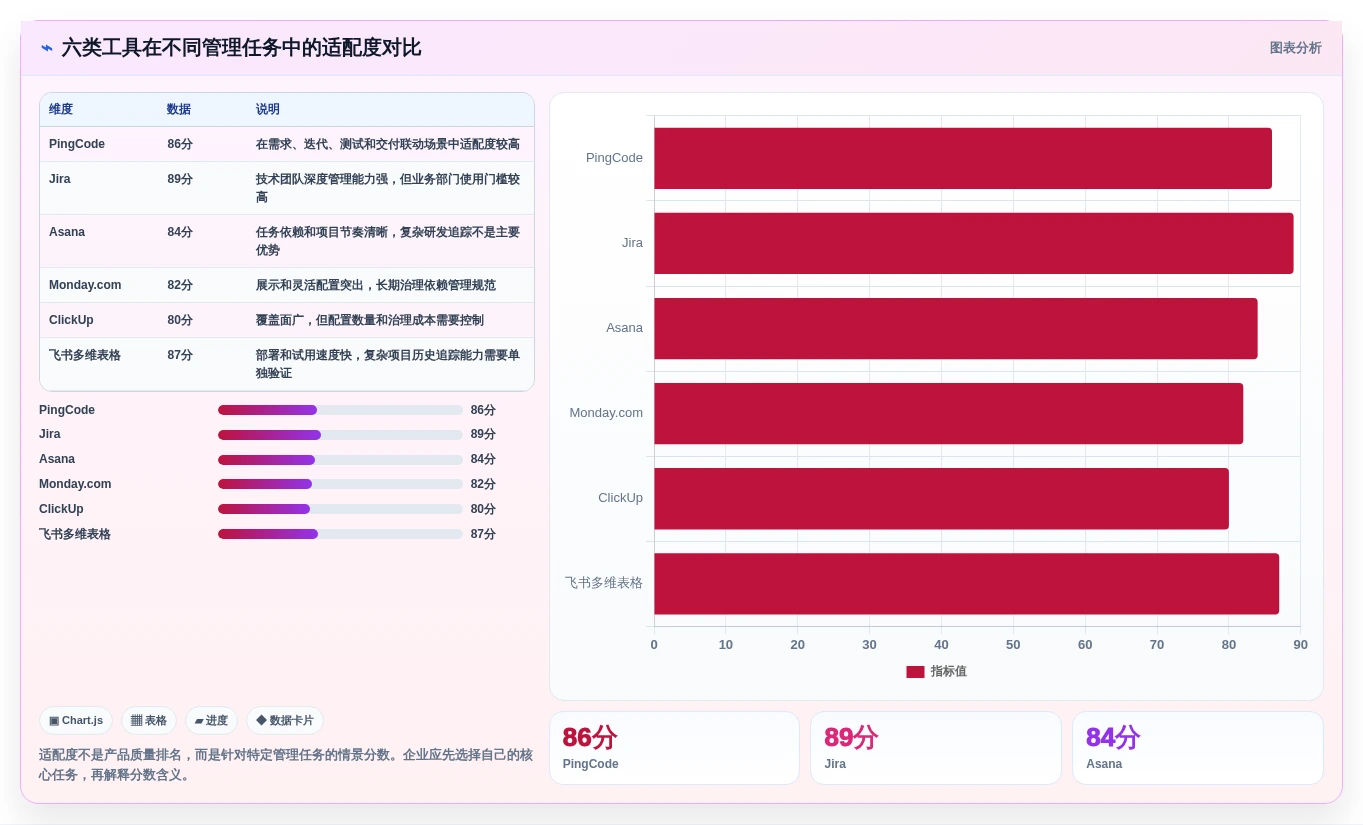 2026年高效管理必备：6大高管测评工具深度对比