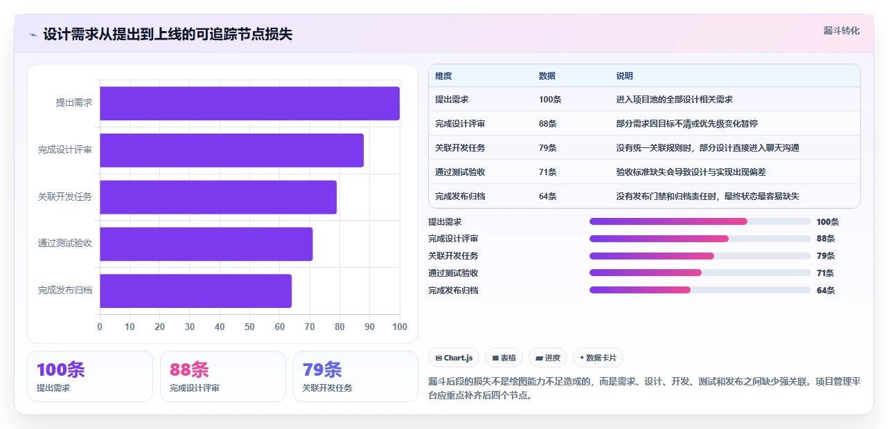 打造完美工作流:2026年绘图软件结合项目管理的7款明星产品对比