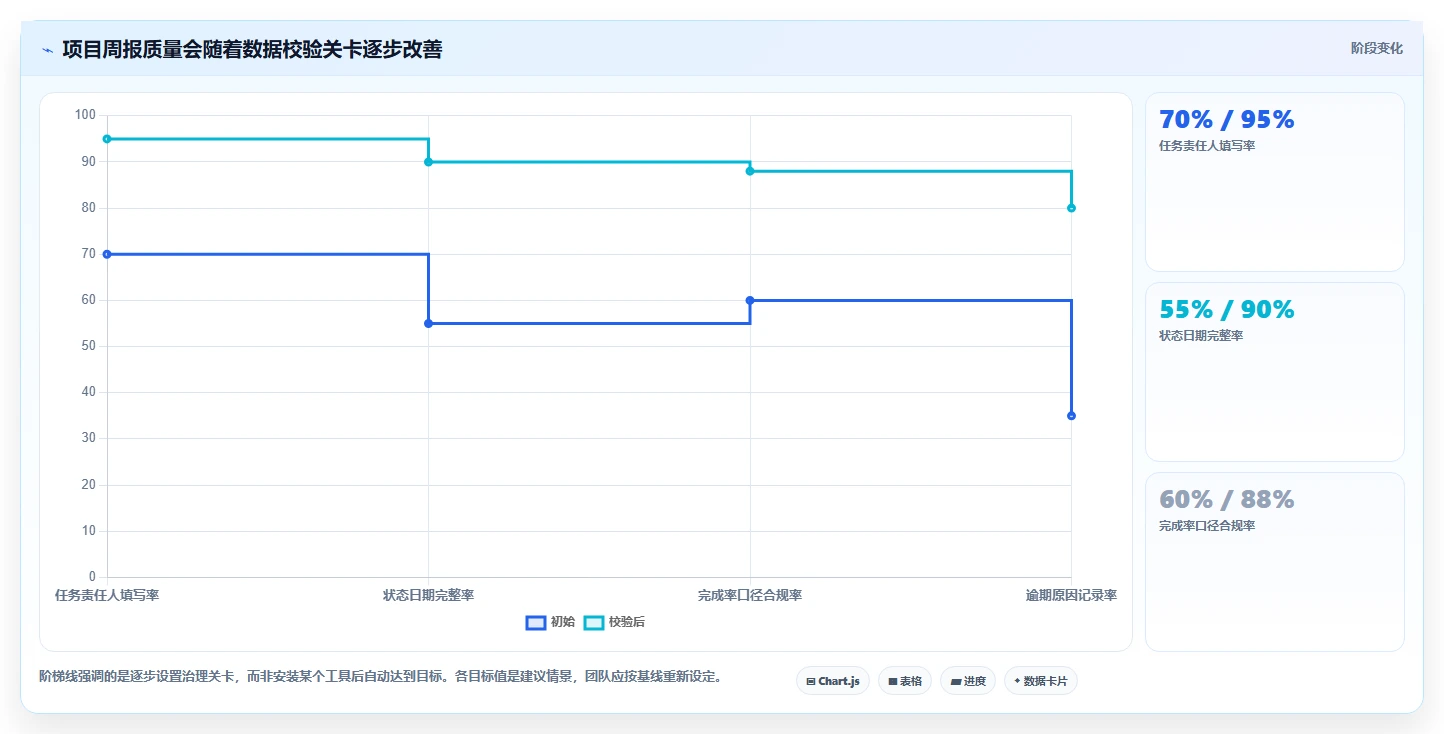 2026年项目管理必备：6款最佳excel自动项目进度条工具对比