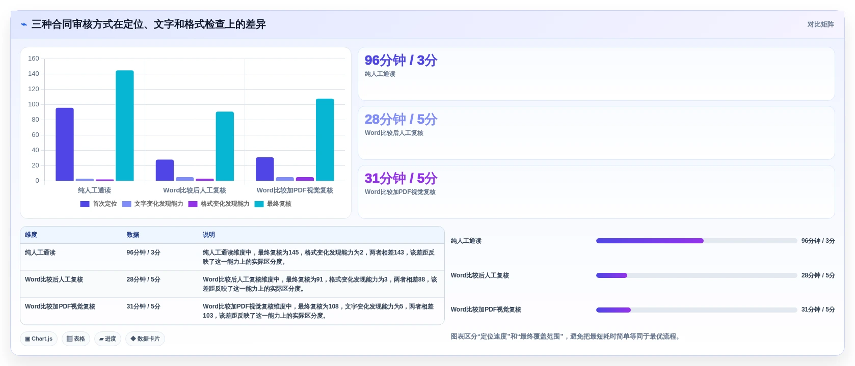 办公必备:2026年word对比两个文档工具选型指南,8款精品工具推荐