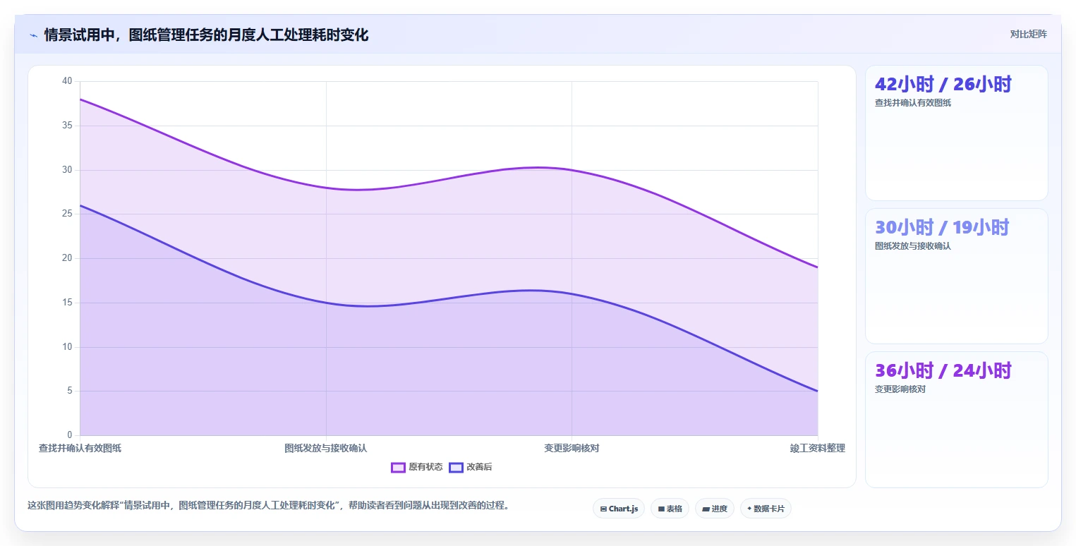 选对工具事半功倍:2026年项目图纸管理软件选型指南